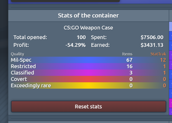 What is CS2 Case Opening Simulator